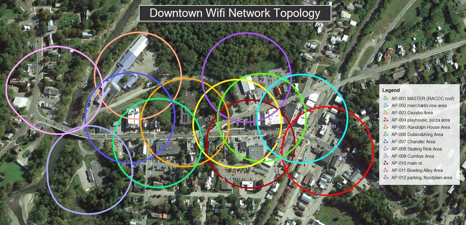 Topology Overview